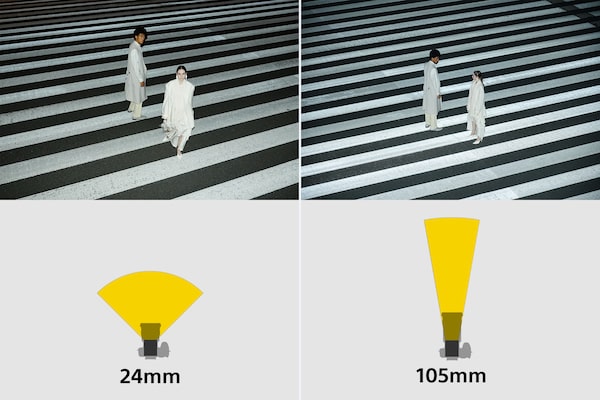 Illustration showing the flash illumination angle is automatically adjusted to match the focal length