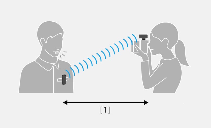 Illustration showing the maximum connection distance up to 200 meters / 600 feet