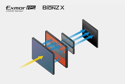 A new image sensor designed for speed