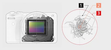 Illustration showing the image stabilisation unit inside the camera