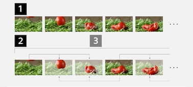 Illustration showing various video compression options